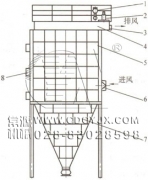 防爆、節(jié)能、高濃度煤粉脈沖袋式收集器